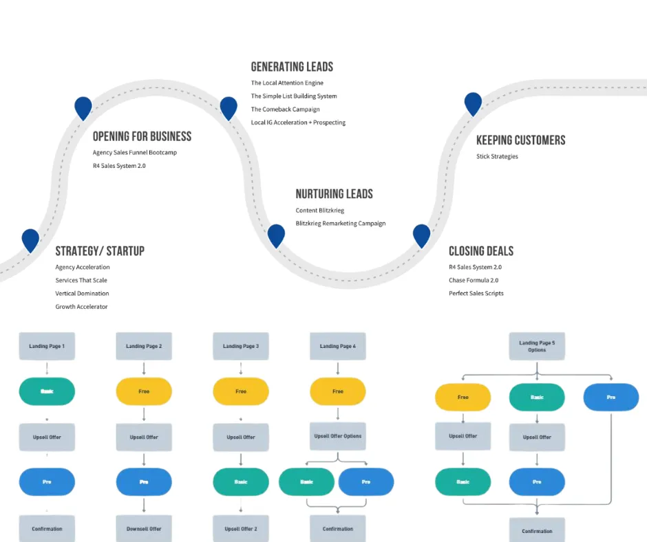 ehealer workflow