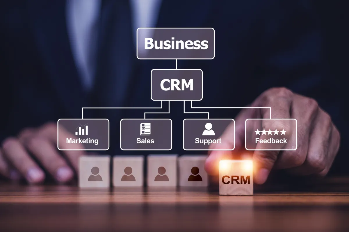 Picture of Hierarchy of business show CRM as backbone of all department's