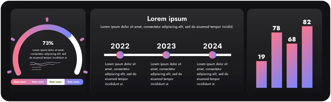 Customer insights dashboard