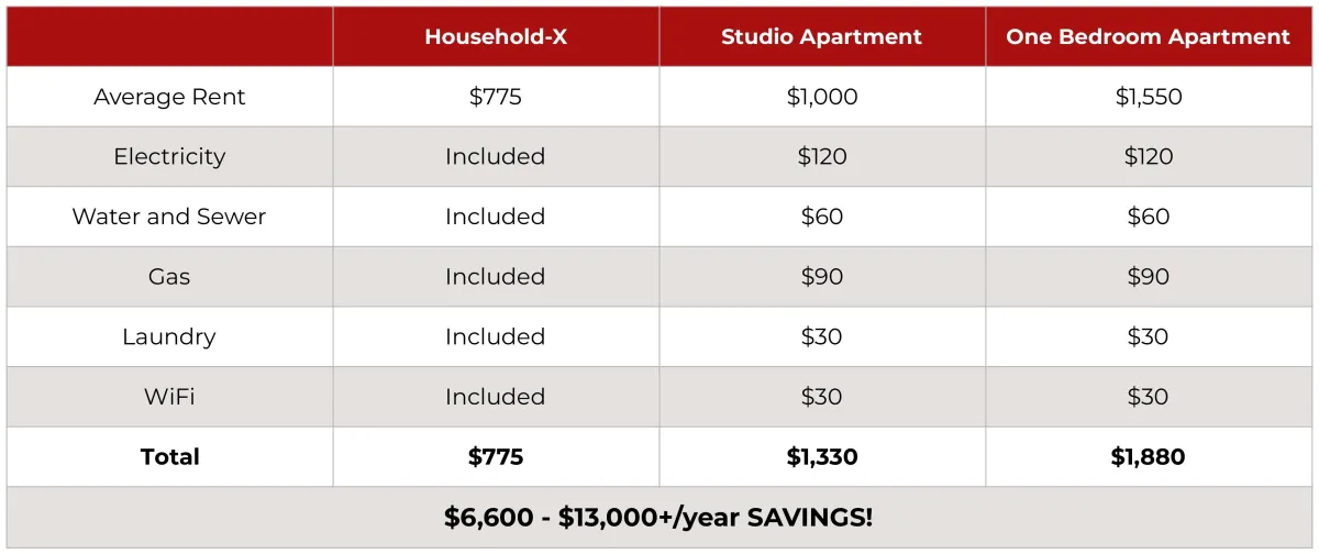 Compare Household-X Member Rates