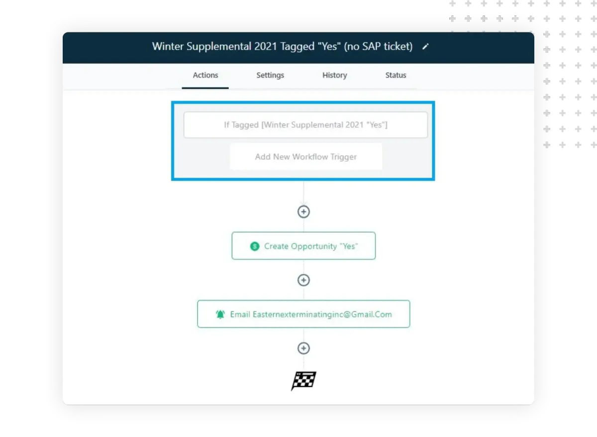 Assisted Living 	Business Automation