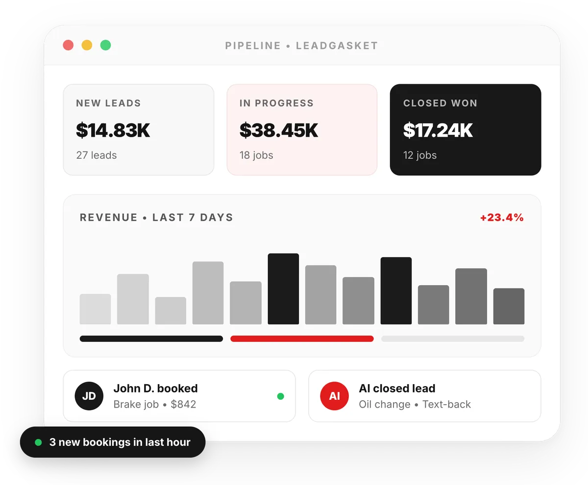 LeadGasket dashboard