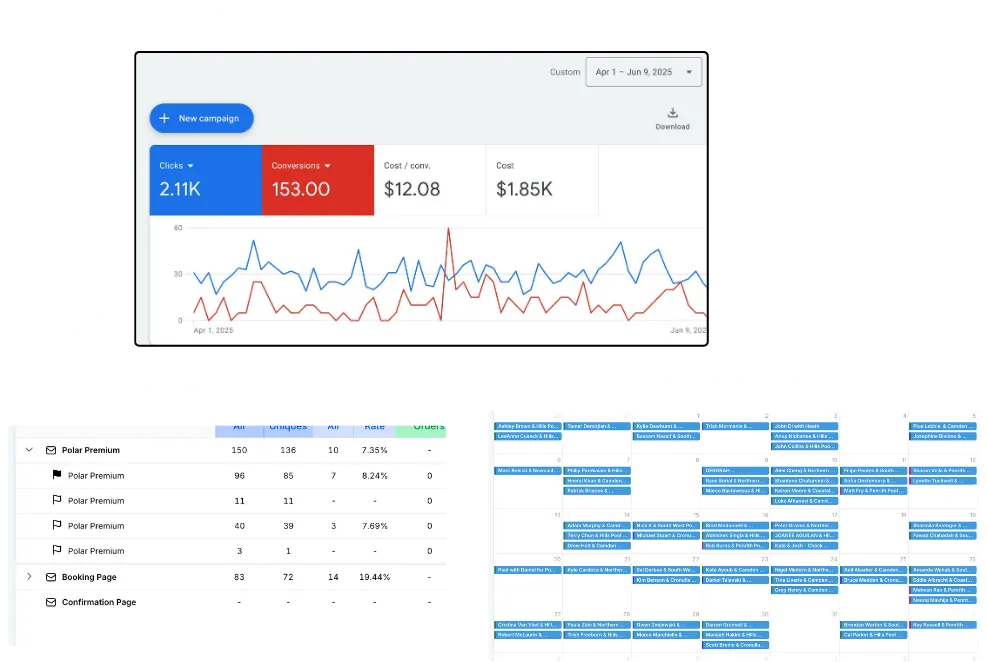 results of a pool heating facebook ad campaign