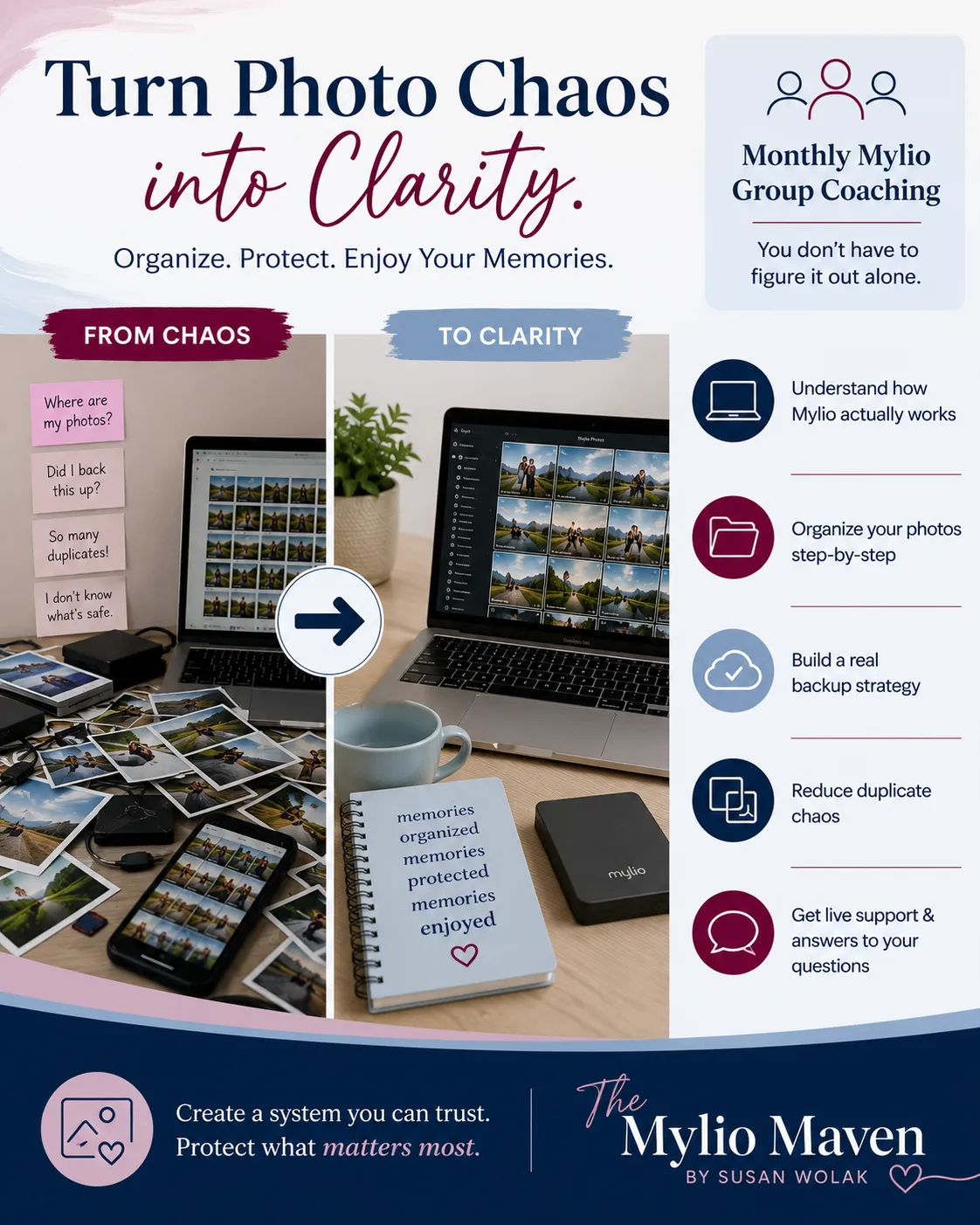 Photo chaos transformed into an organized Mylio system.