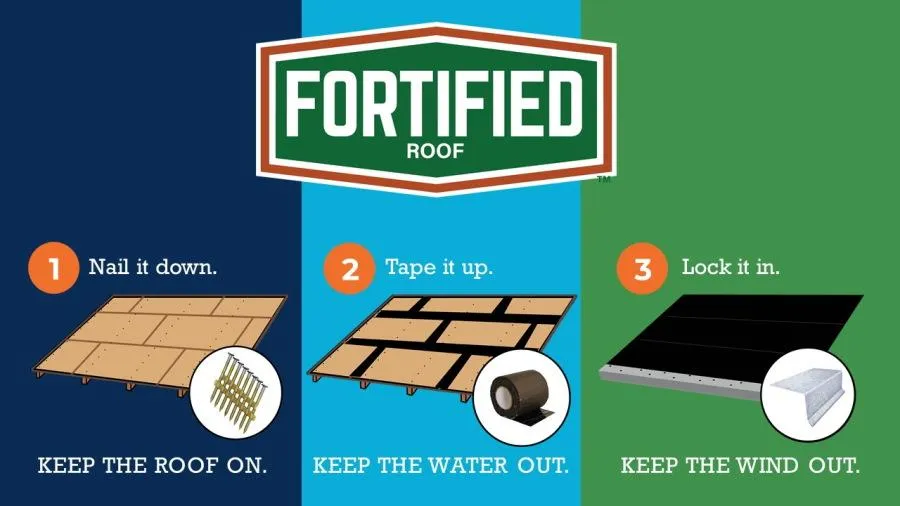Fortified Roof - Roof Armor