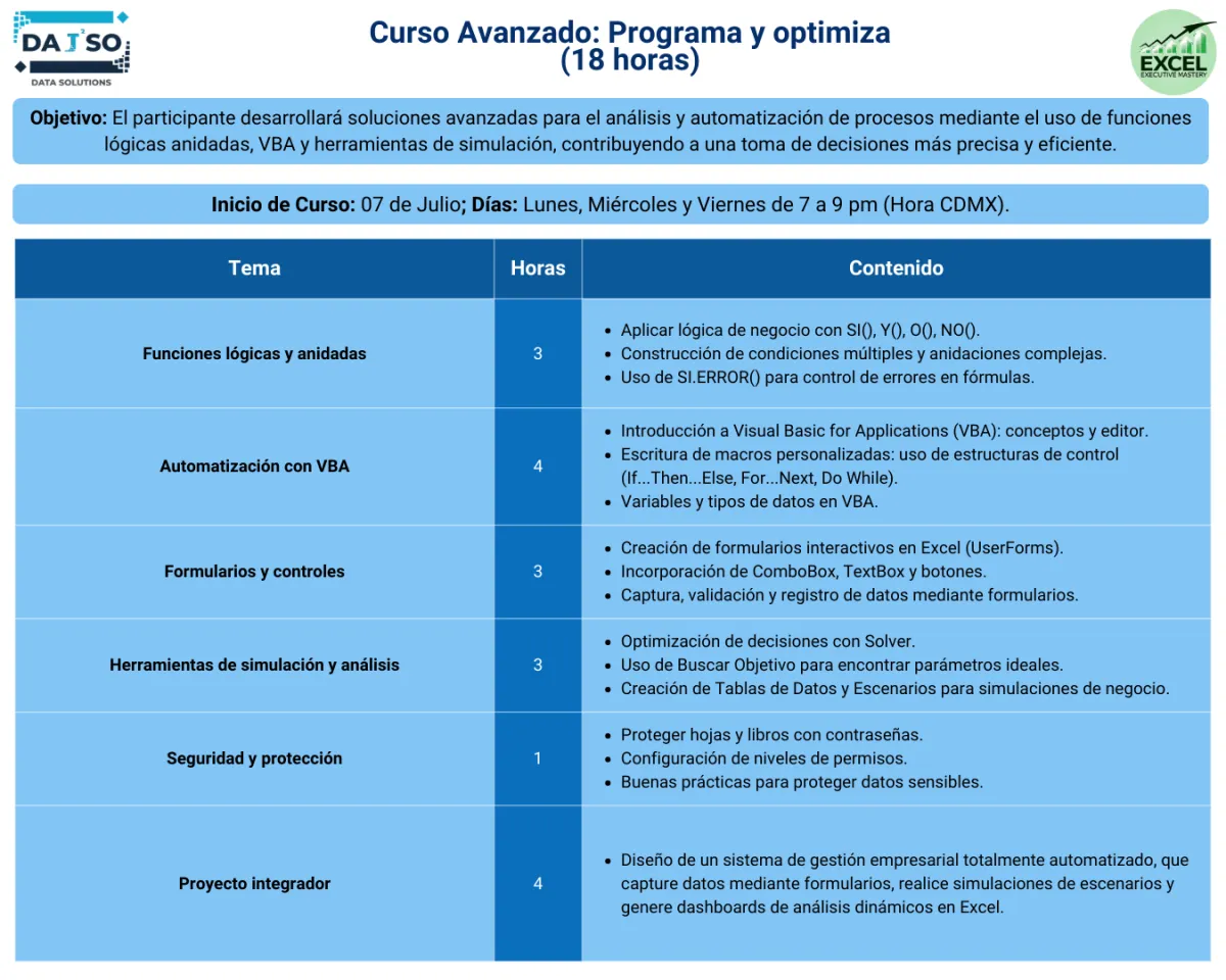 Temario del Curso Básico: Domina lo escencial