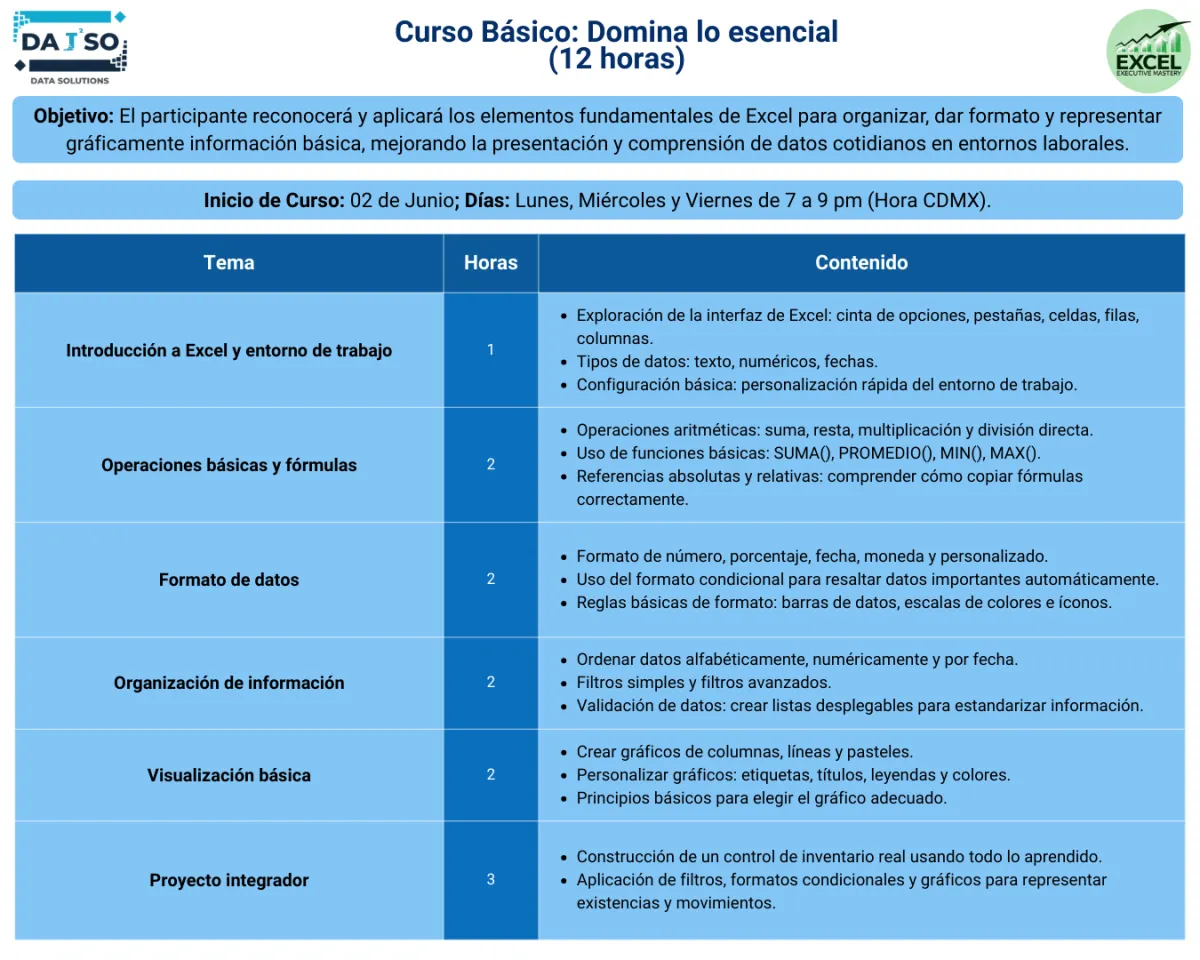 Temario del Curso Básico: Domina lo escencial