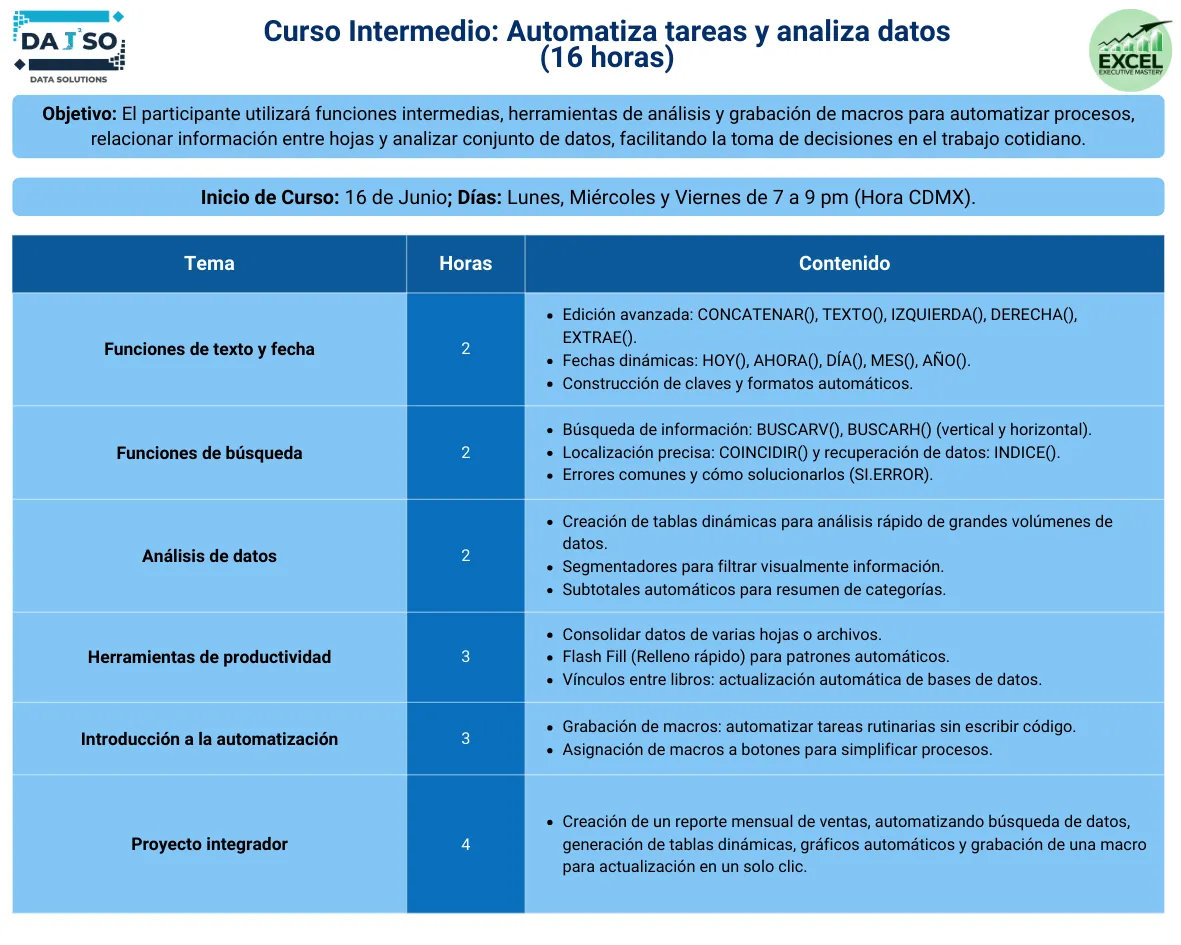 Temario del Curso Básico: Domina lo escencial