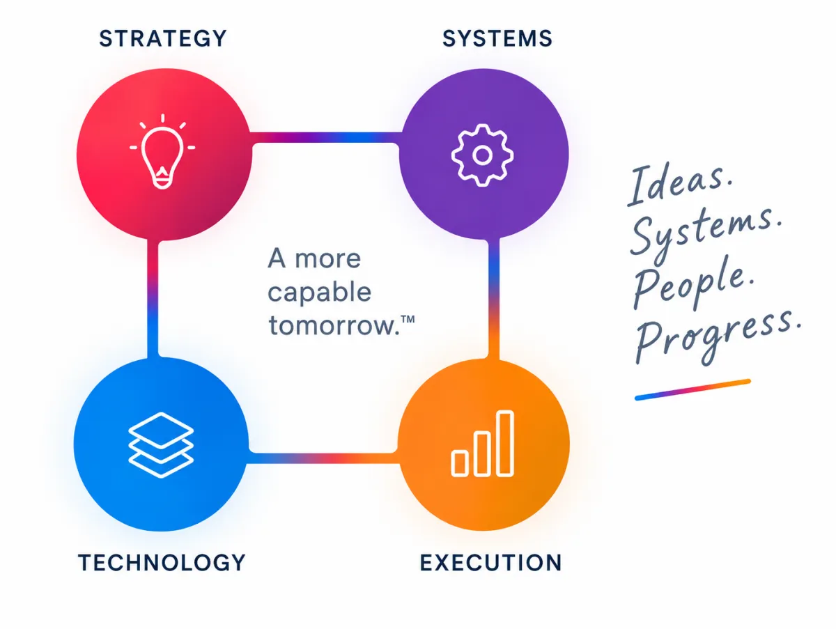 Fourth Strategies Growth Operator model connecting Strategy, Systems, Technology, and Execution to build a more capable tomorrow.