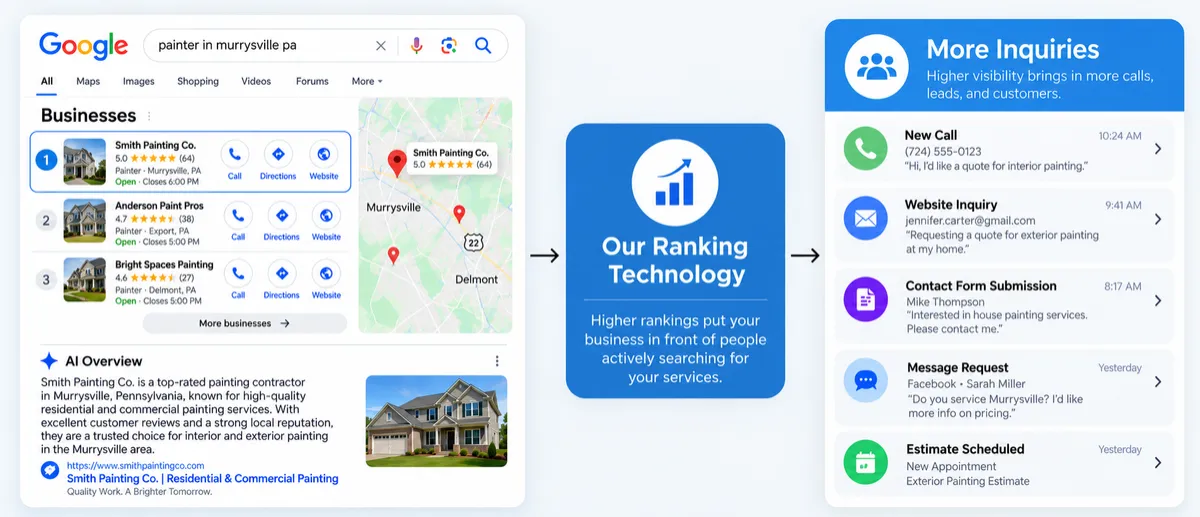 Google ranking mock