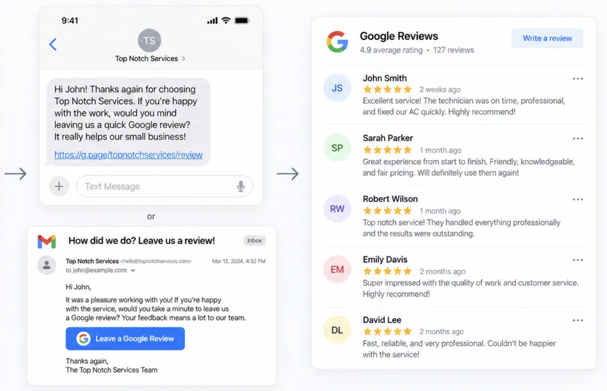 Review request