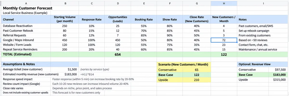 ROI Calculation Table