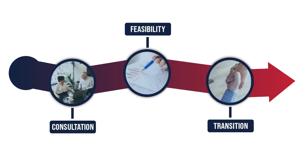 Diagram showing employee ownership succession planning options