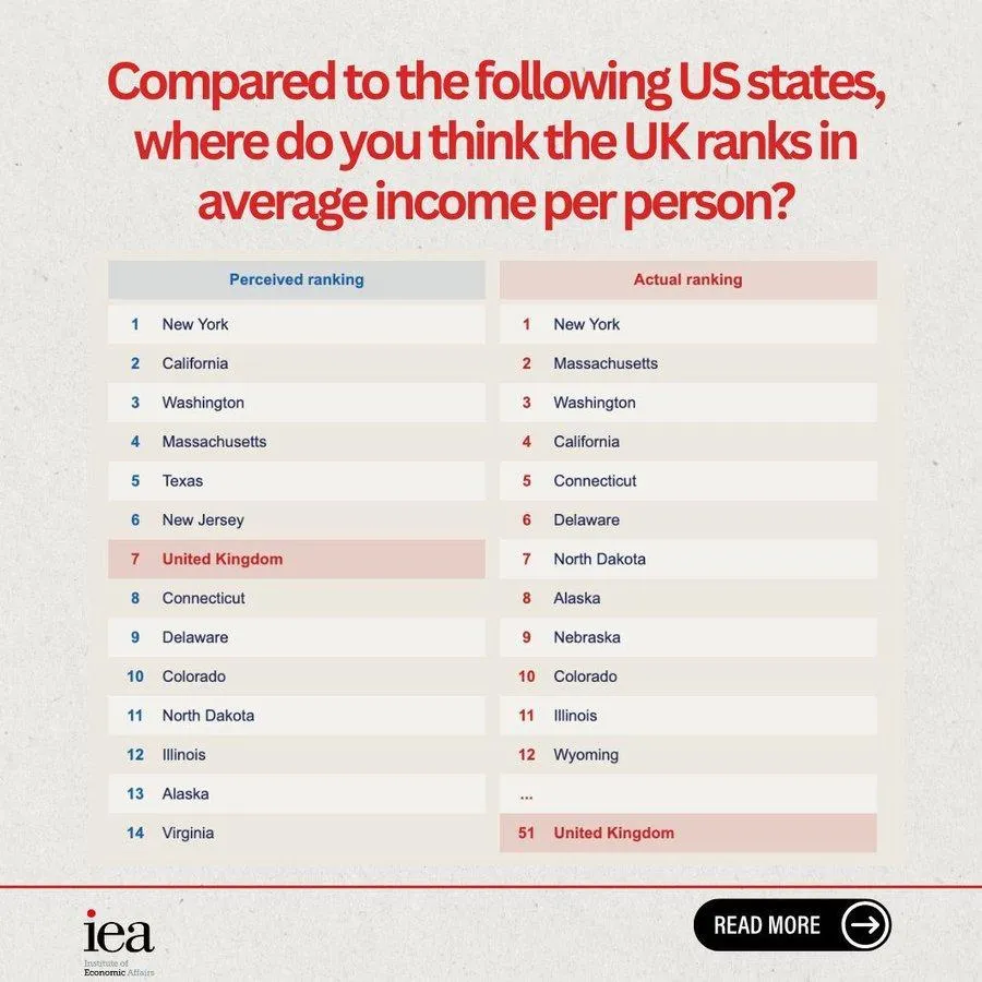 британицте мислят че са по-богати отколкото са