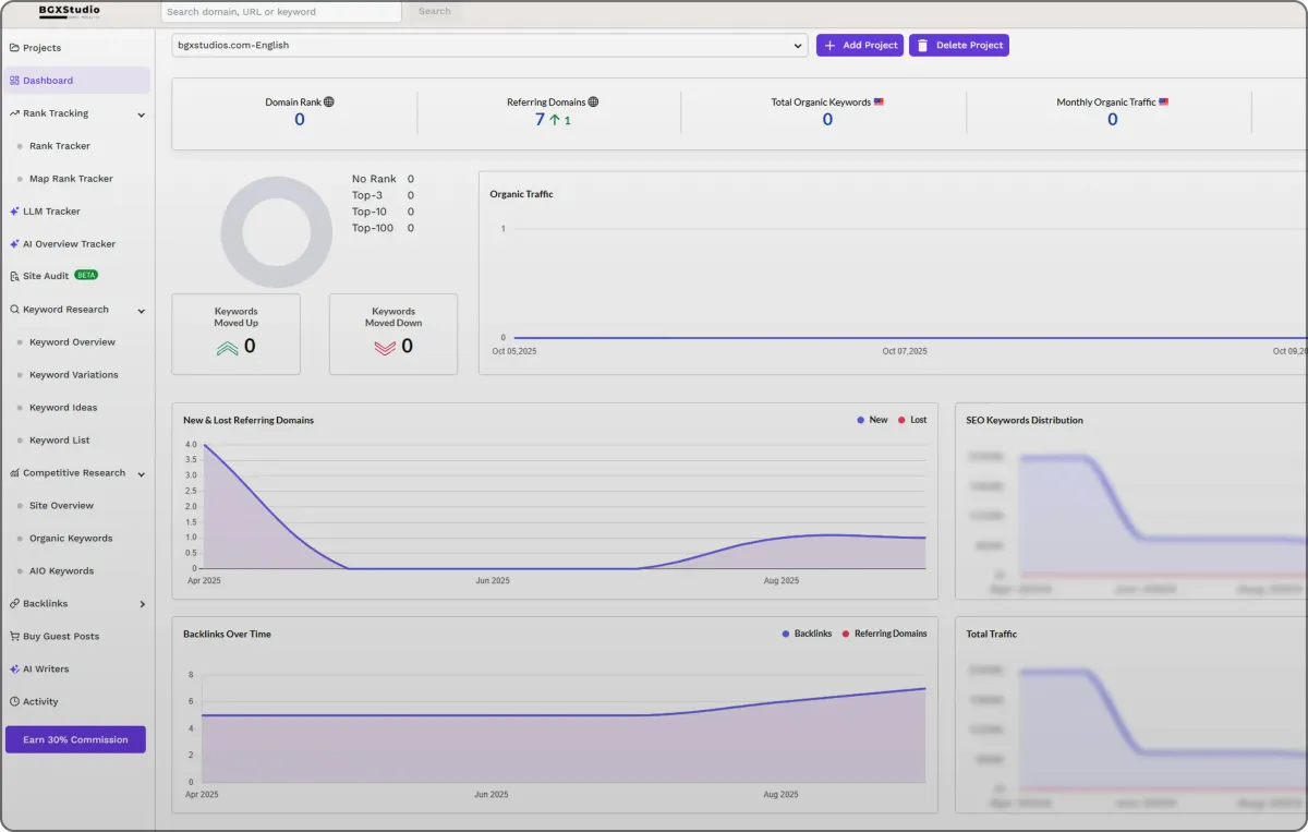 Step 3 SmartSite expansion with AI-powered add-ons and SEO dashboard for automated growth by BGXStudios.