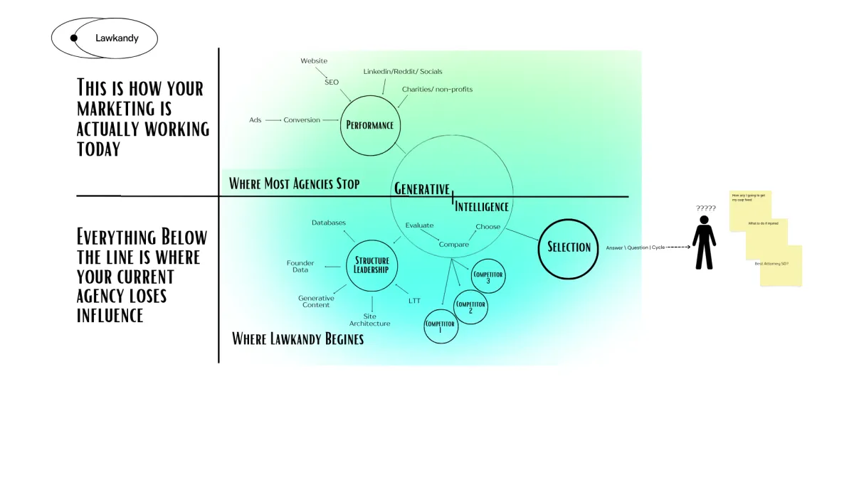 Diagram of Agency Operating layer
