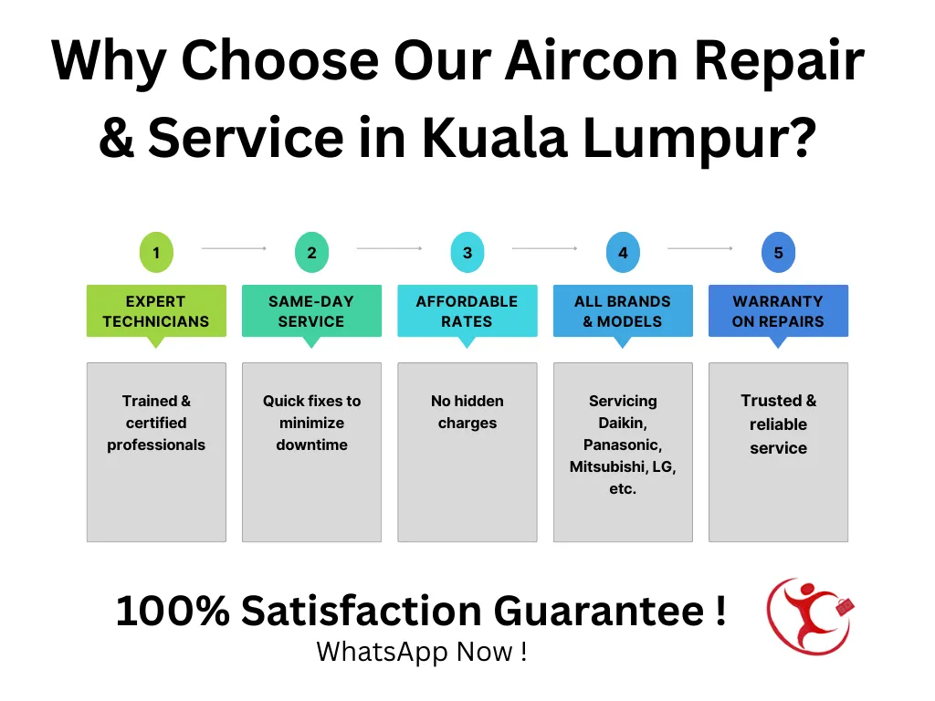 Eisha Aircond Repair & Service