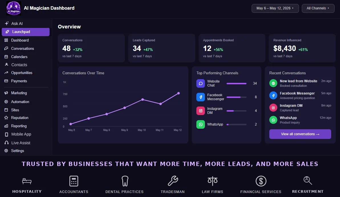 Ai Magician AI Tool Suite