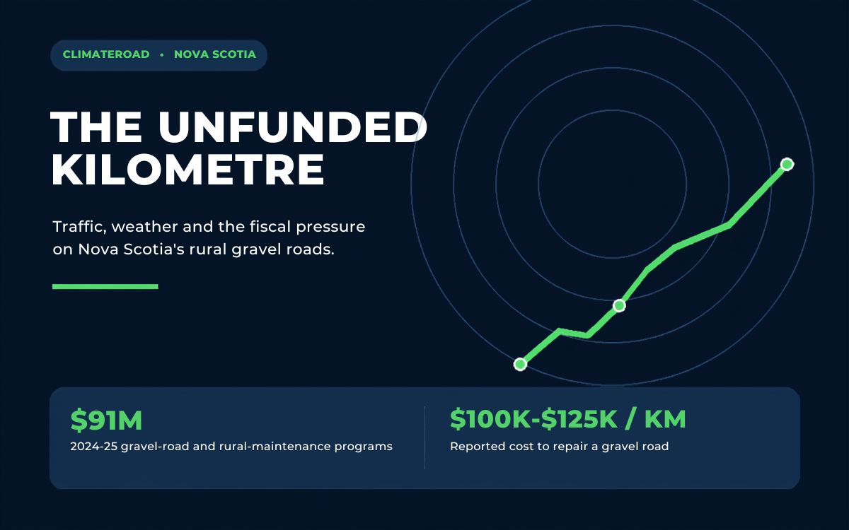 Nova Scotia Rural Gravel Roads: Traffic, Weather and Lifecycle Cost