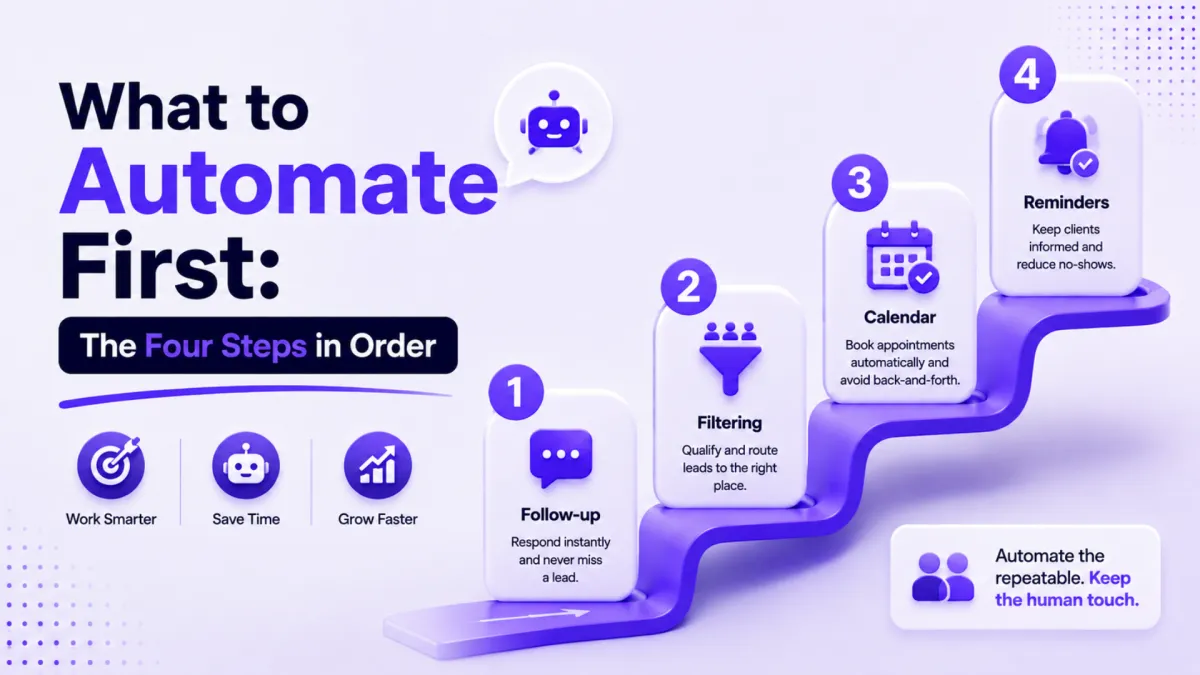What to Automate First in Your Business (and What to Keep Human)
