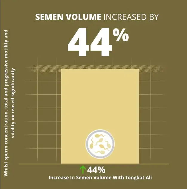 testform x ingredients boosts sperm concentration