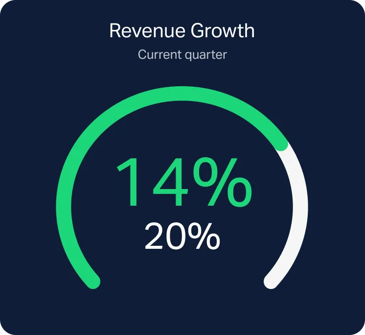 SEO growth in WIsconsin