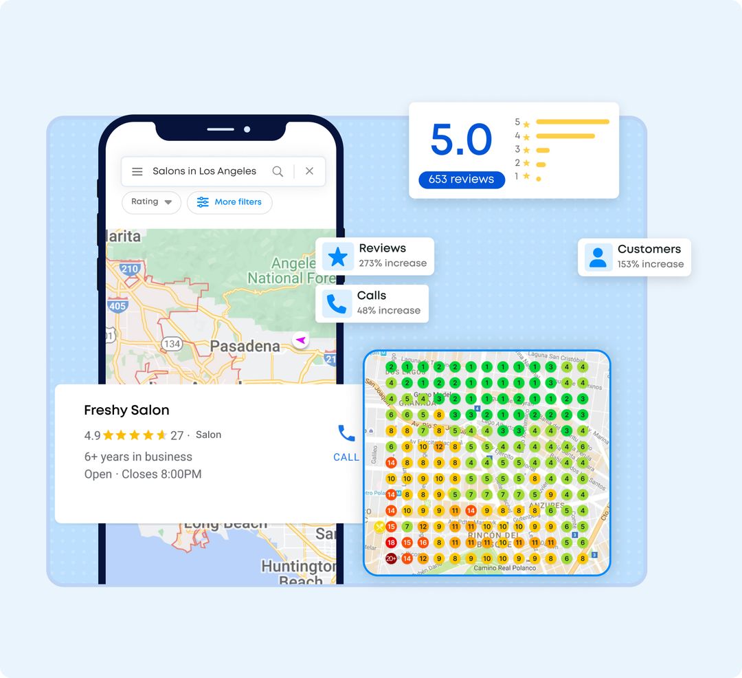 Google Business Profile analytics mockup