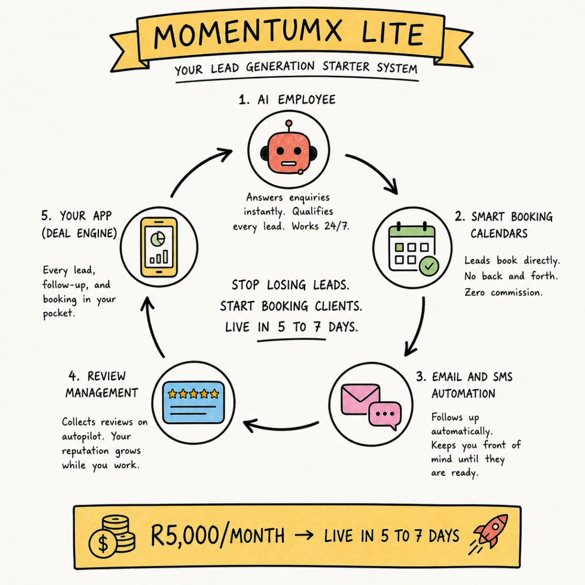 MomentumX Lite