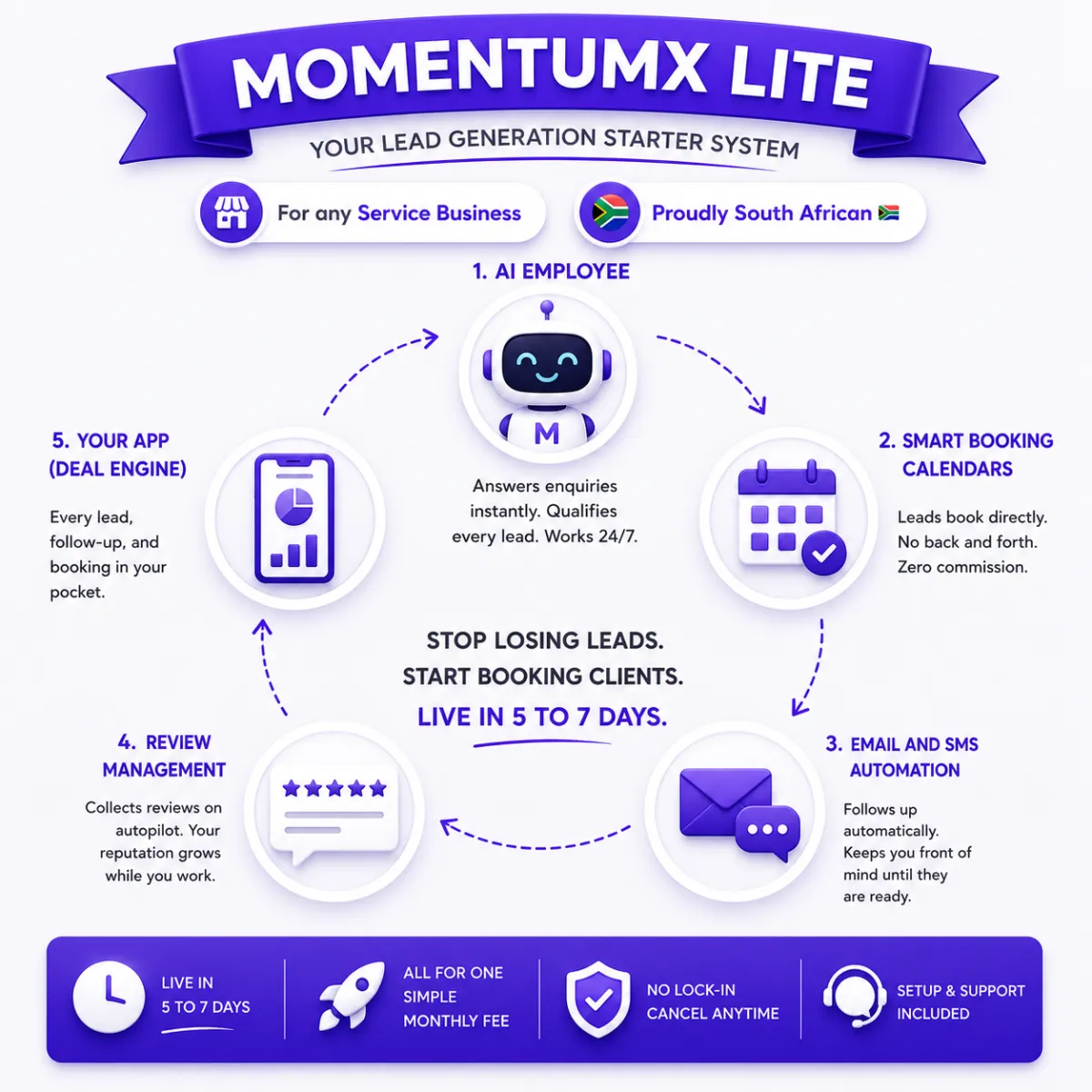 MomentumX Lite