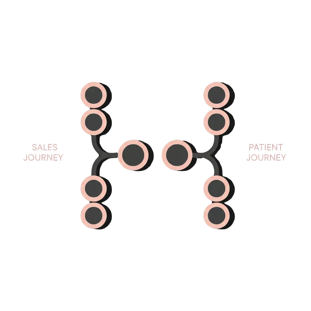 Sales & Patient Journey Mapping