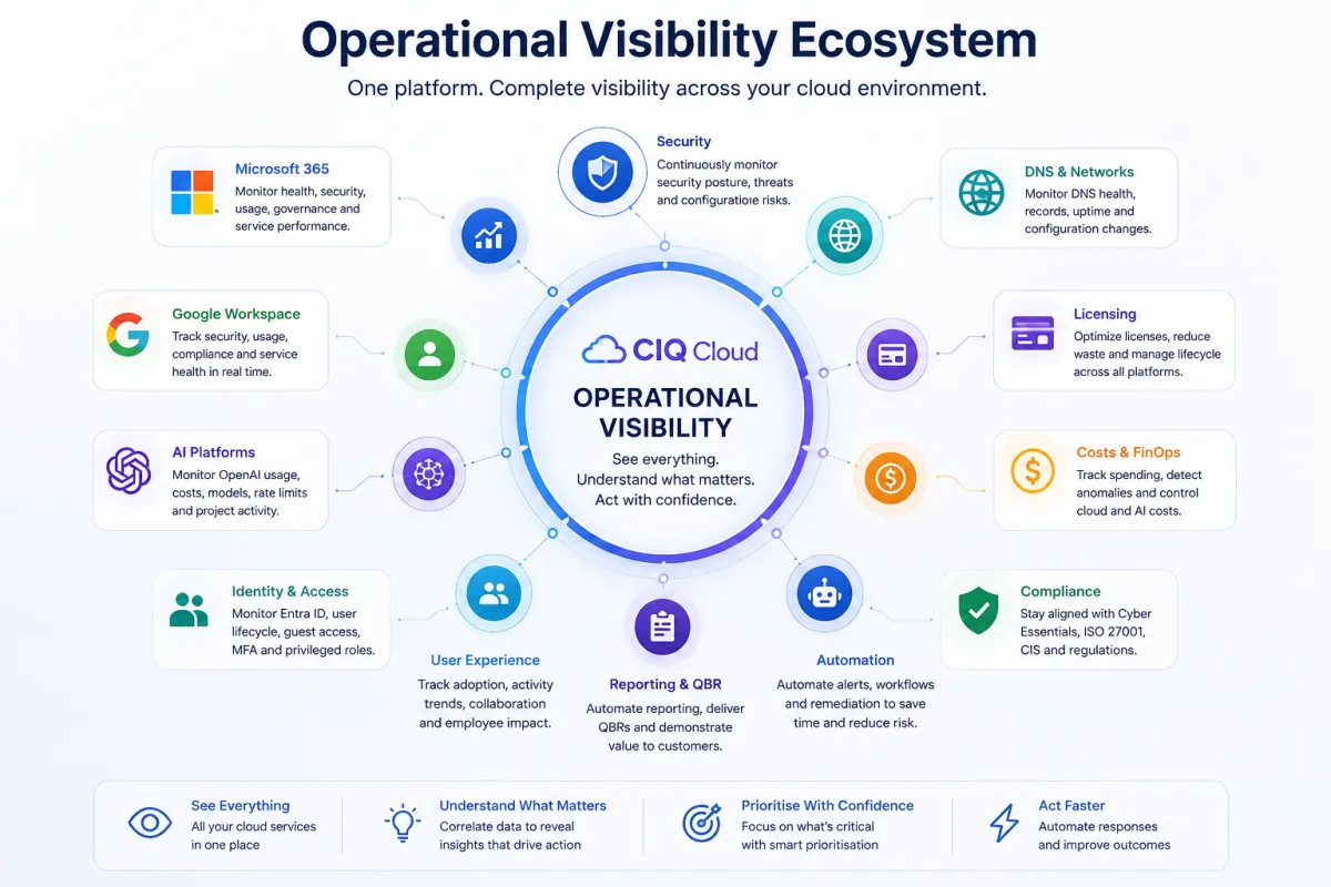 Operational Visibility