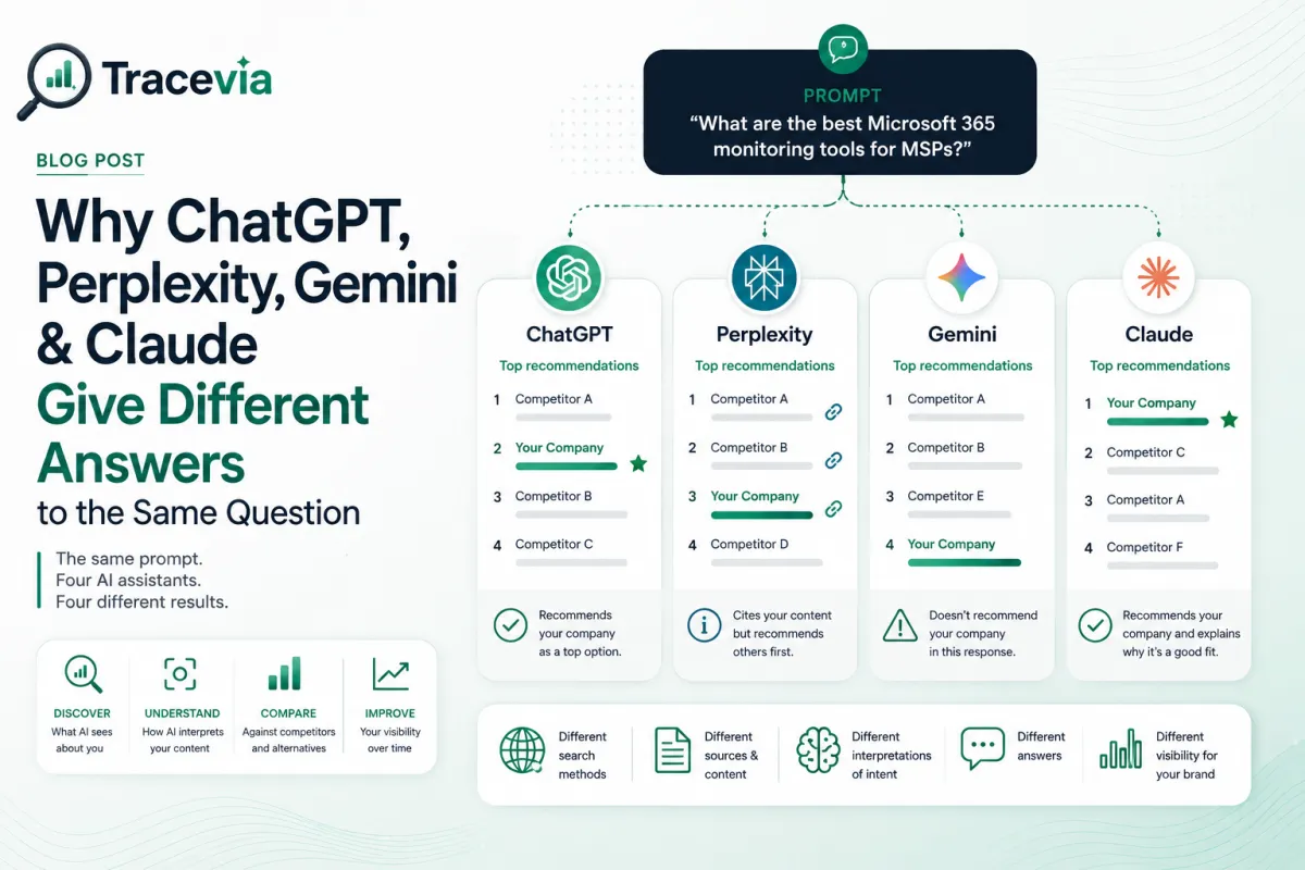 Why ChatGPT, Gemini, Claude & Perplexity Give Different Answers