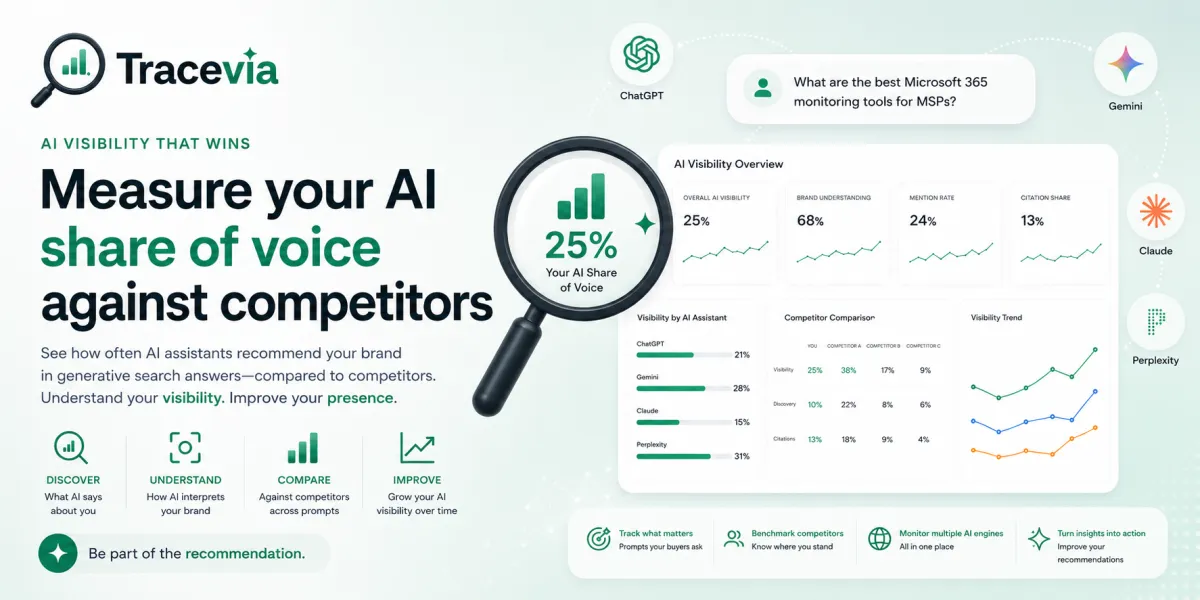 AI Share of Voice Software: Measure Your Brand vs Competitors