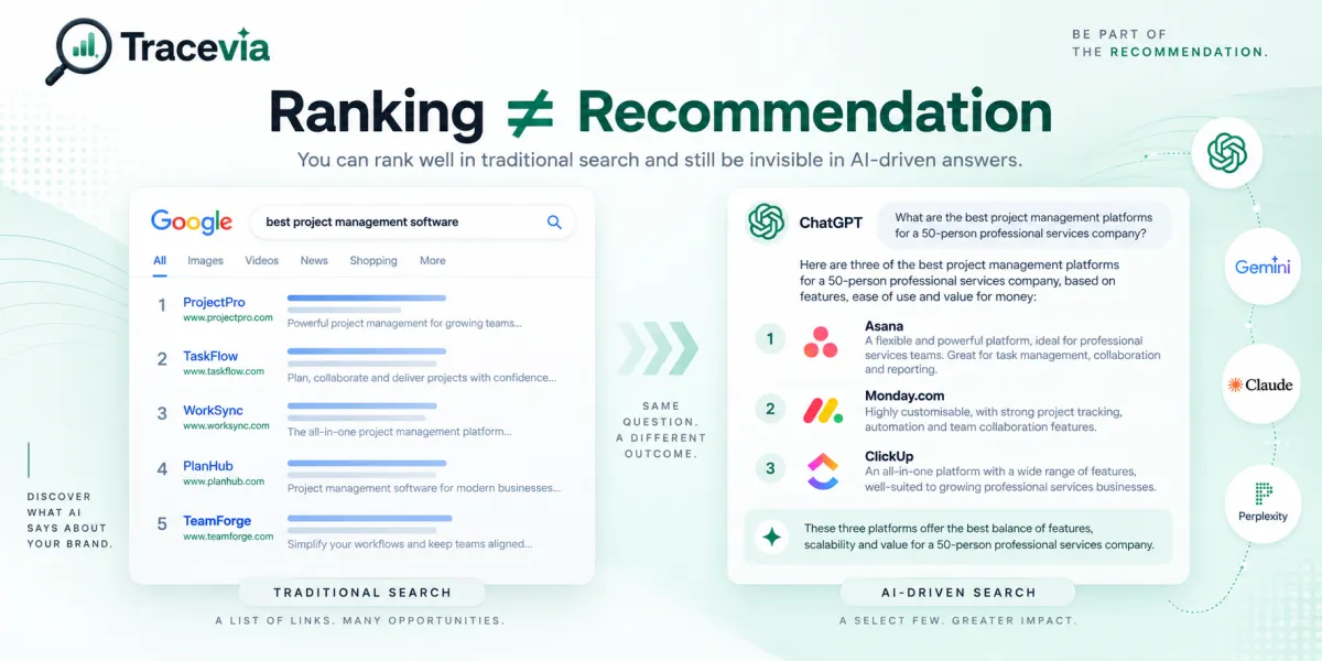 Why Traditional SEO Is Failing in AI Search | Tracevia