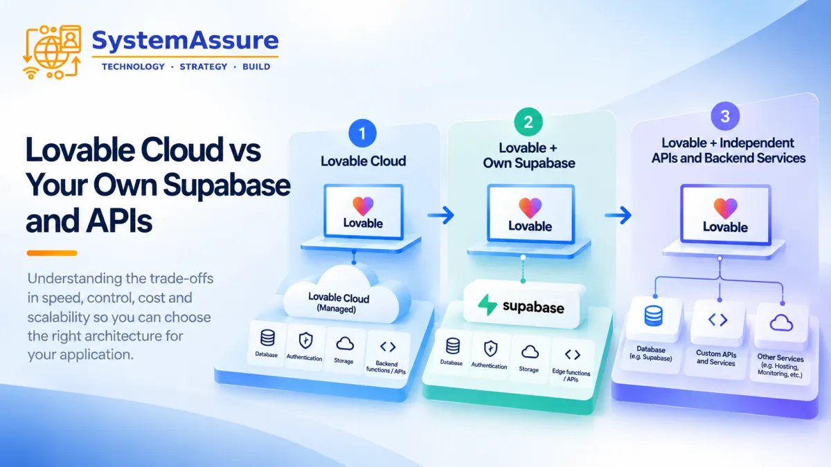 Lovable Cloud vs Supabase: Which Architecture Is Right?