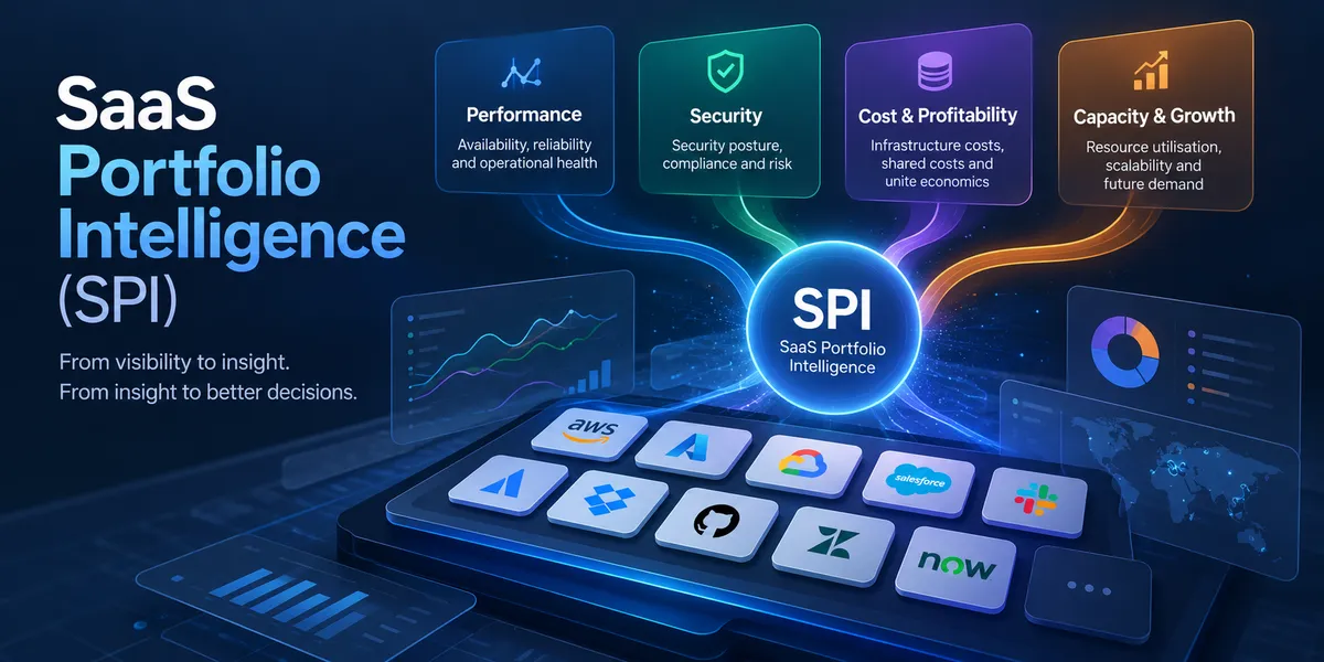 What Is SaaS Portfolio Intelligence (SPI)?