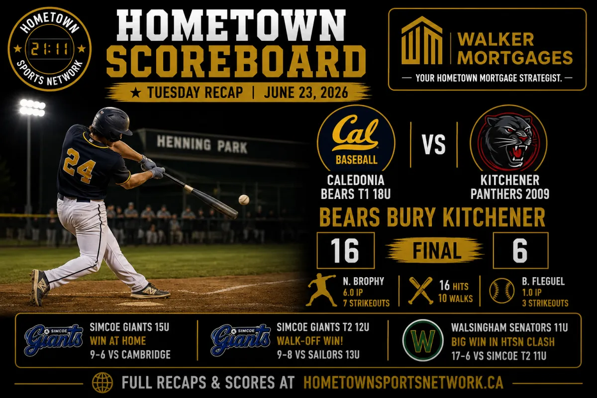 Hometown Sports Network recap, June 23, 2026, Caledonia Bears T1 18U vs Kitchener Panthers 2009