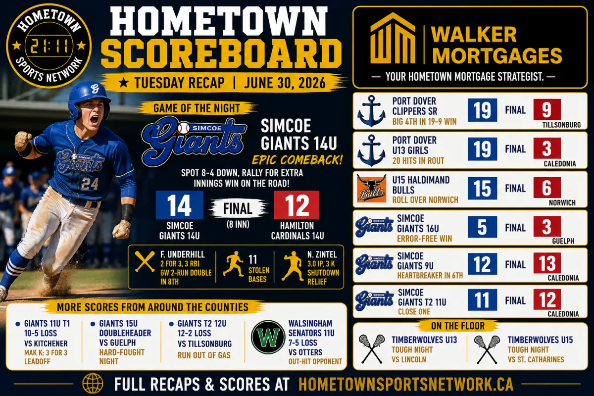  Hometown Sports Network recap, June 30, 2026, Simcoe Giants 14U vs Hamilton Cardinals