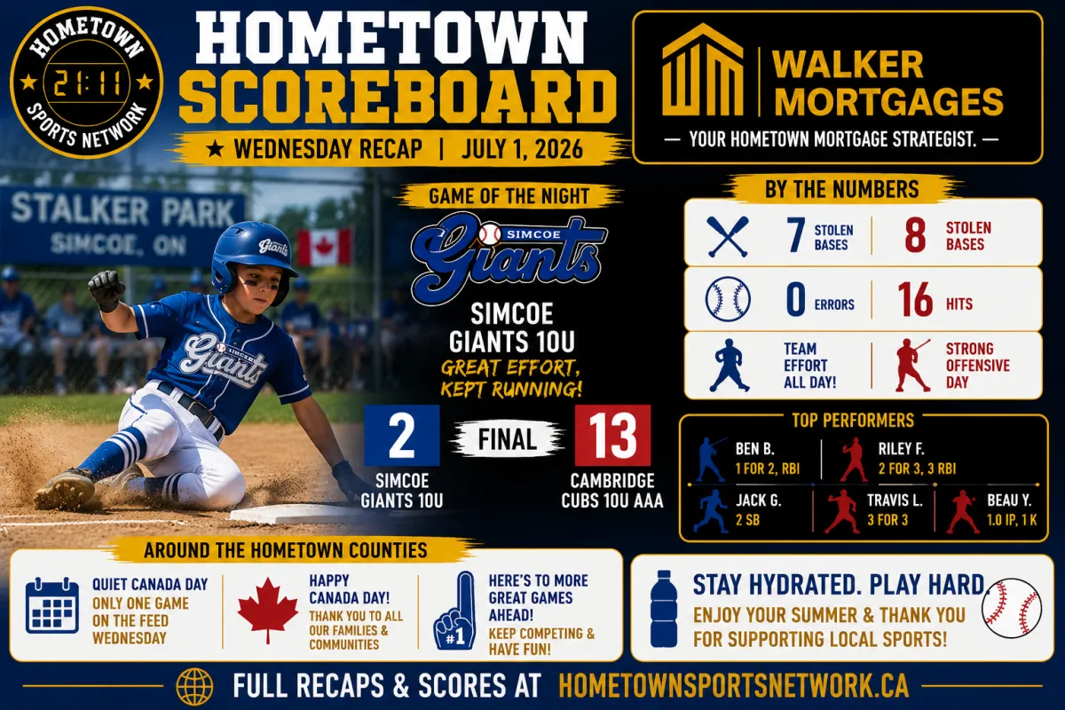  Hometown Sports Network recap, June 30, 2026, Simcoe Giants 14U vs Hamilton Cardinals