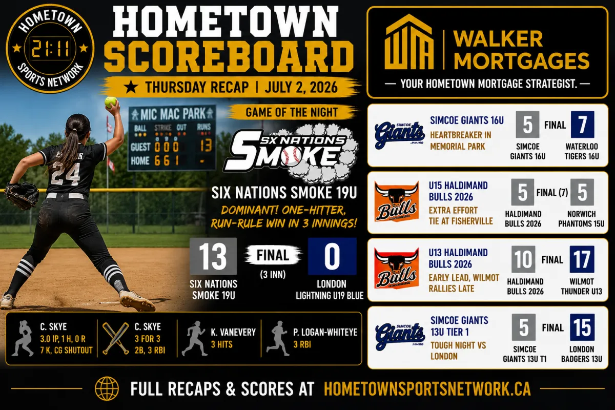 Hometown Sports Network recap, July 2, 2026, Six Nations Smoke vs London Lightning