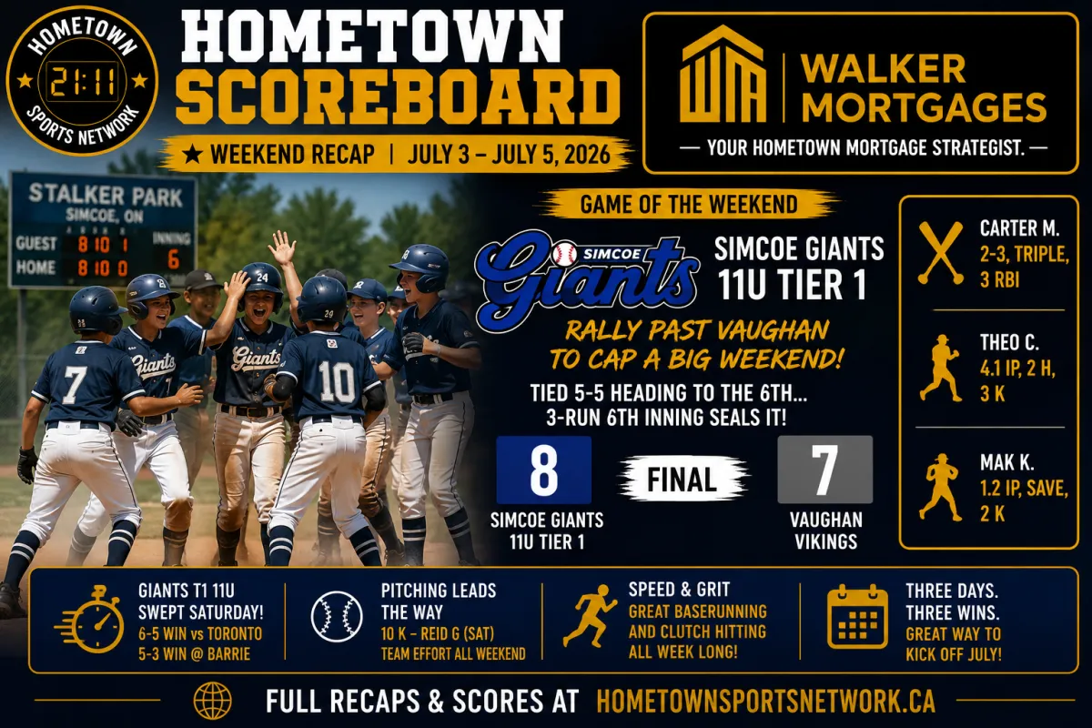 Hometown Sports Network recap, July 3 to July 5, 2026, Simcoe Giants 11U Tier 1 vs Vaughan Vikings
