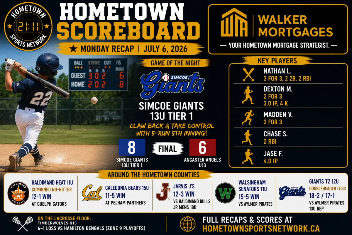 Hometown Sports Network recap, July 6 2026, Simcoe Giants 13U Tier 1 vs Ancaster Angels