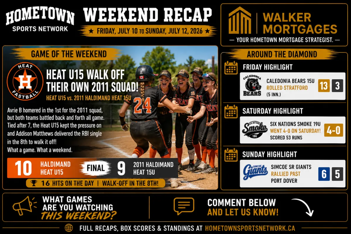 Hometown Sports Network recap, July 8, 2026, Hometown Sports Network recap, July 10 to July 12, 2026, Haldimand Heat U15 vs 2011 Haldimand Heat 15U Heat 09 vs Vikings 2010
