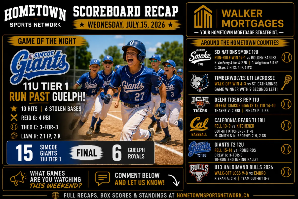 Hometown Sports Network recap, July 8, 2026, Hometown Sports Network recap, July 10 to July 12, 2026, Haldimand Heat U15 vs 2011 Haldimand Heat 15U Heat 09 vs Vikings 2010