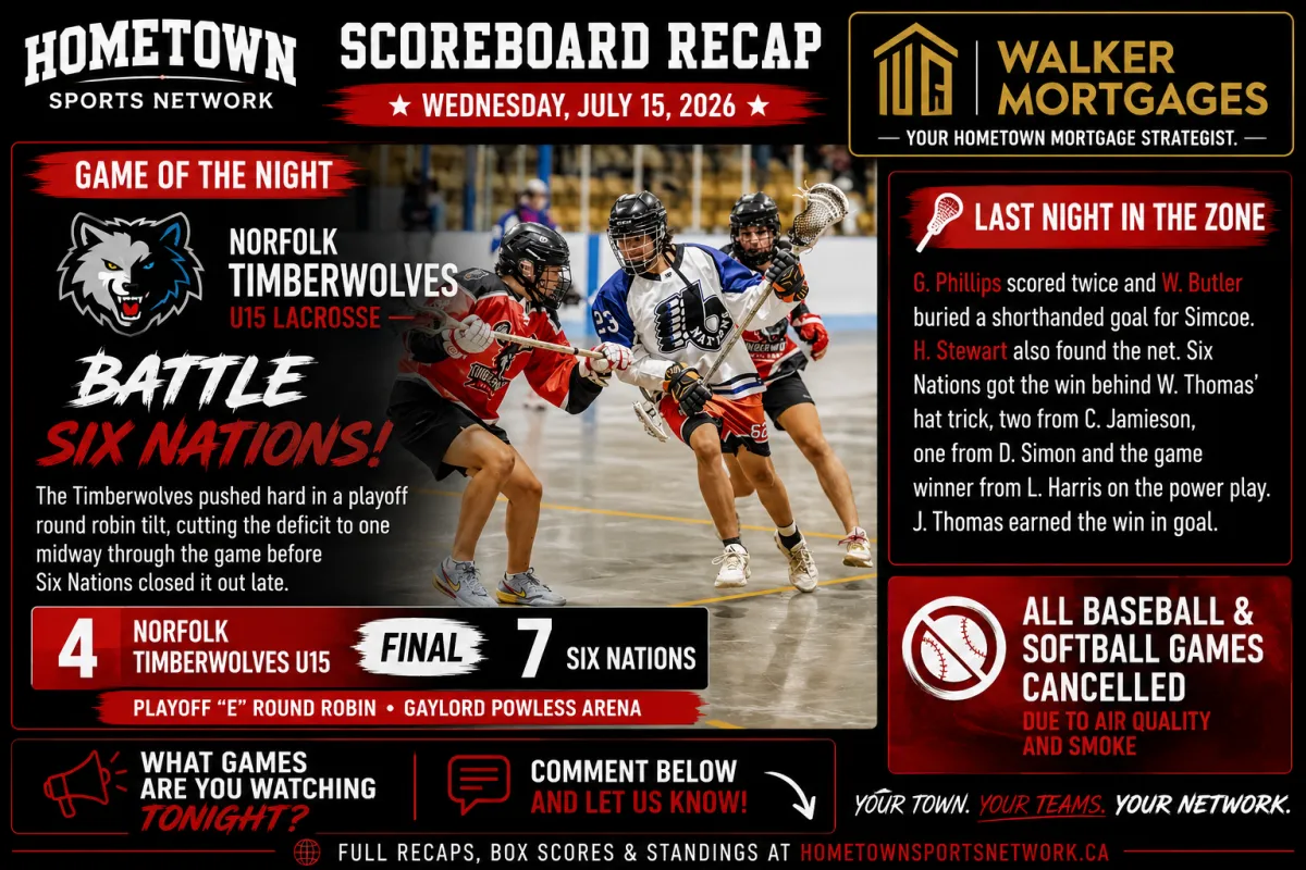 Hometown Sports Network recap, July 15 2026, Simcoe Timberwolves U15 vs Six Nations