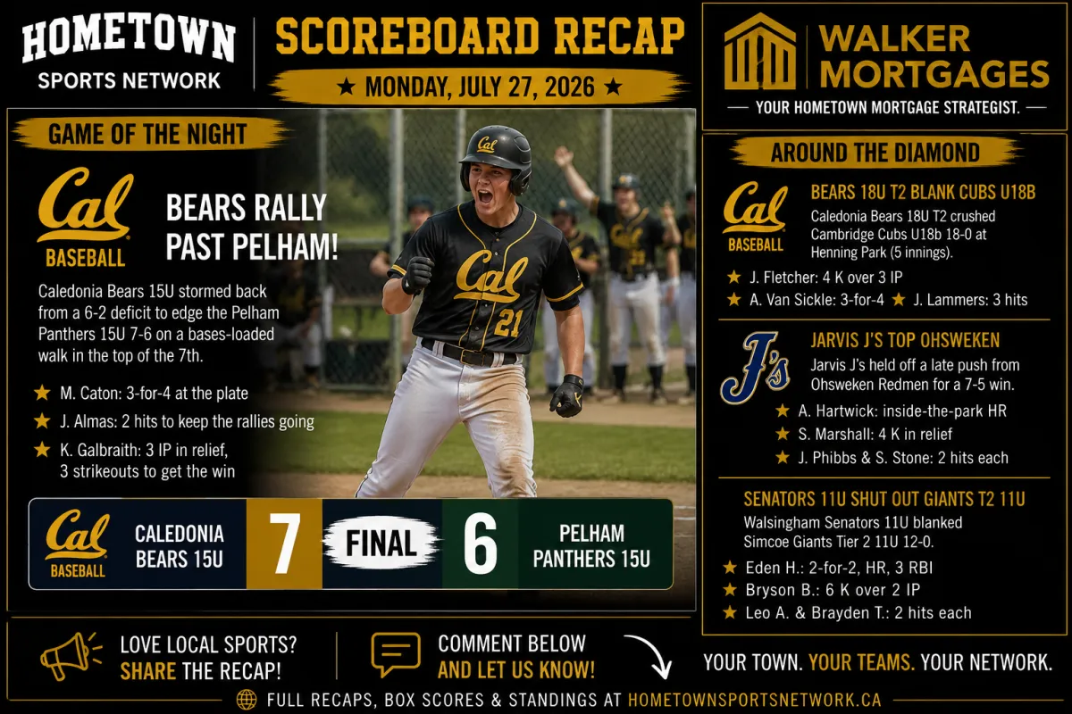 Hometown Sports Network recap, July 27, 2026, Caledonia Bears 15U vs Pelham Panthers 15U
