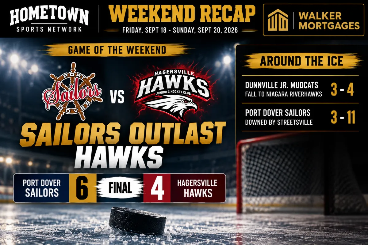 Hometown Sports Weekend Recap — Friday September 18 to Sunday September 20 — Sailors Outlast Hawks to Close the Weekend