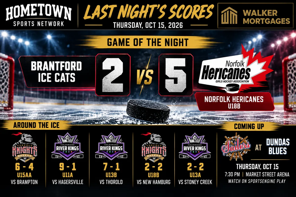 Hometown Sports Network recap, October 15, 2026, Norfolk Hericanes, Brantford Ice Cats