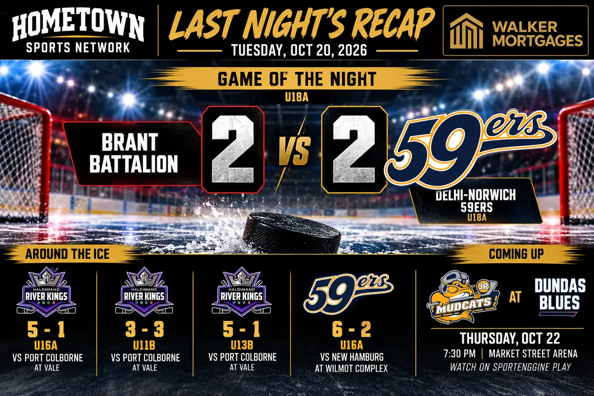Hometown Sports Recap — Tuesday, October 20, 2026 — 59ers and Battalion Battle to a 2-2 Tie