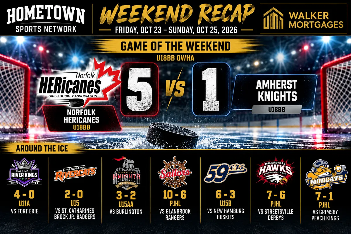 Hometown Sports Network recap, October 23 to 25 2026, Norfolk Hericanes, Amherst Knights
